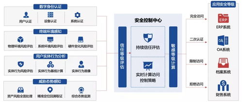 實(shí)力上榜!吉大正元成功入選《2021中國(guó)零信任全景圖》,